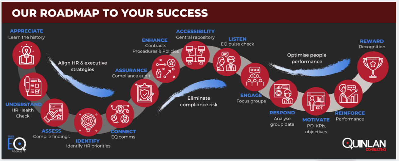 EQ People Roadmap